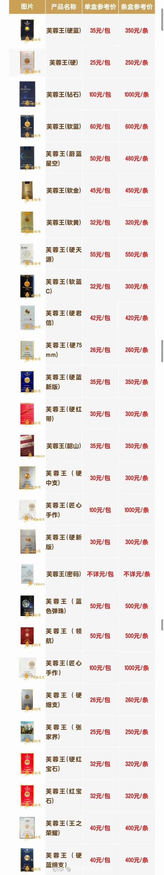 芙蓉王爆珠的香烟怎么抽(芙蓉王爆珠怎么用)